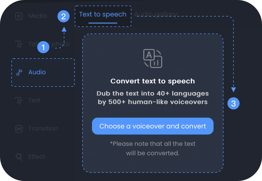 Engage Audiences with localized voiceovers